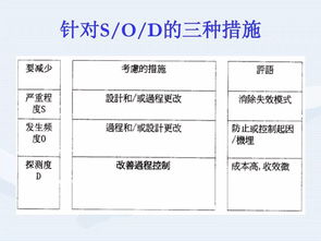 從整車到軟件 解析汽車行業產品開發流程及其對教育軟件開發的啟示
