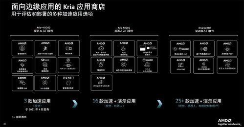 機(jī)器人降本增效新福音 AMD系統(tǒng)模塊利器賦能，能耗成本大降，新手也能速成教育軟件開發(fā)