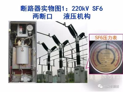 一文搞懂各類斷路器的那些事兒 巡視、檢修與測試全攻略